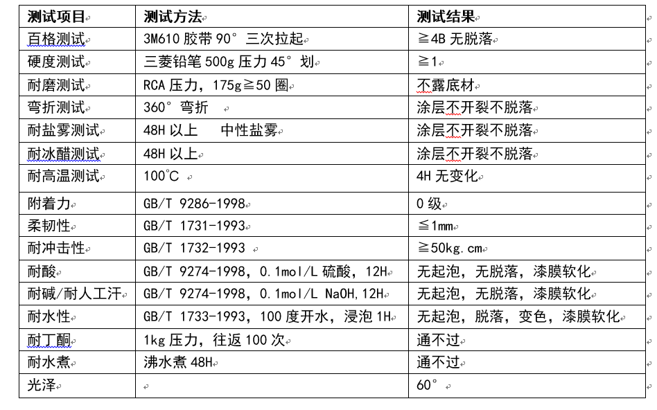 不鏽鋼櫃防指紋油